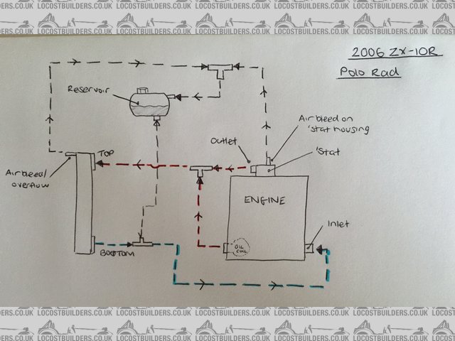 2006 D6F ZX10-R Cooling Route